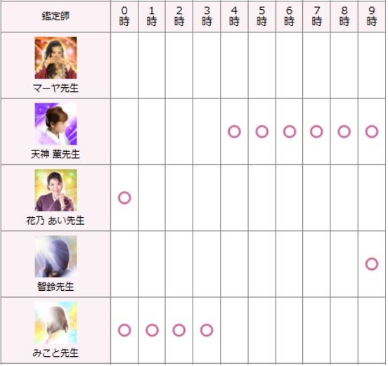 24時間営業で好きな時間に占ってもらえる