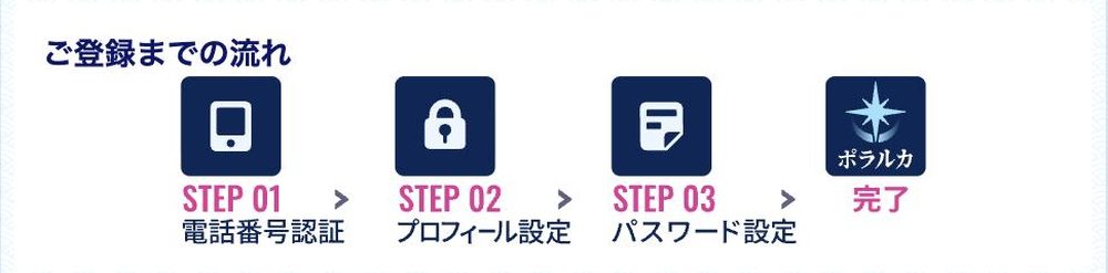 電話占いポラルカのご登録までの流れ