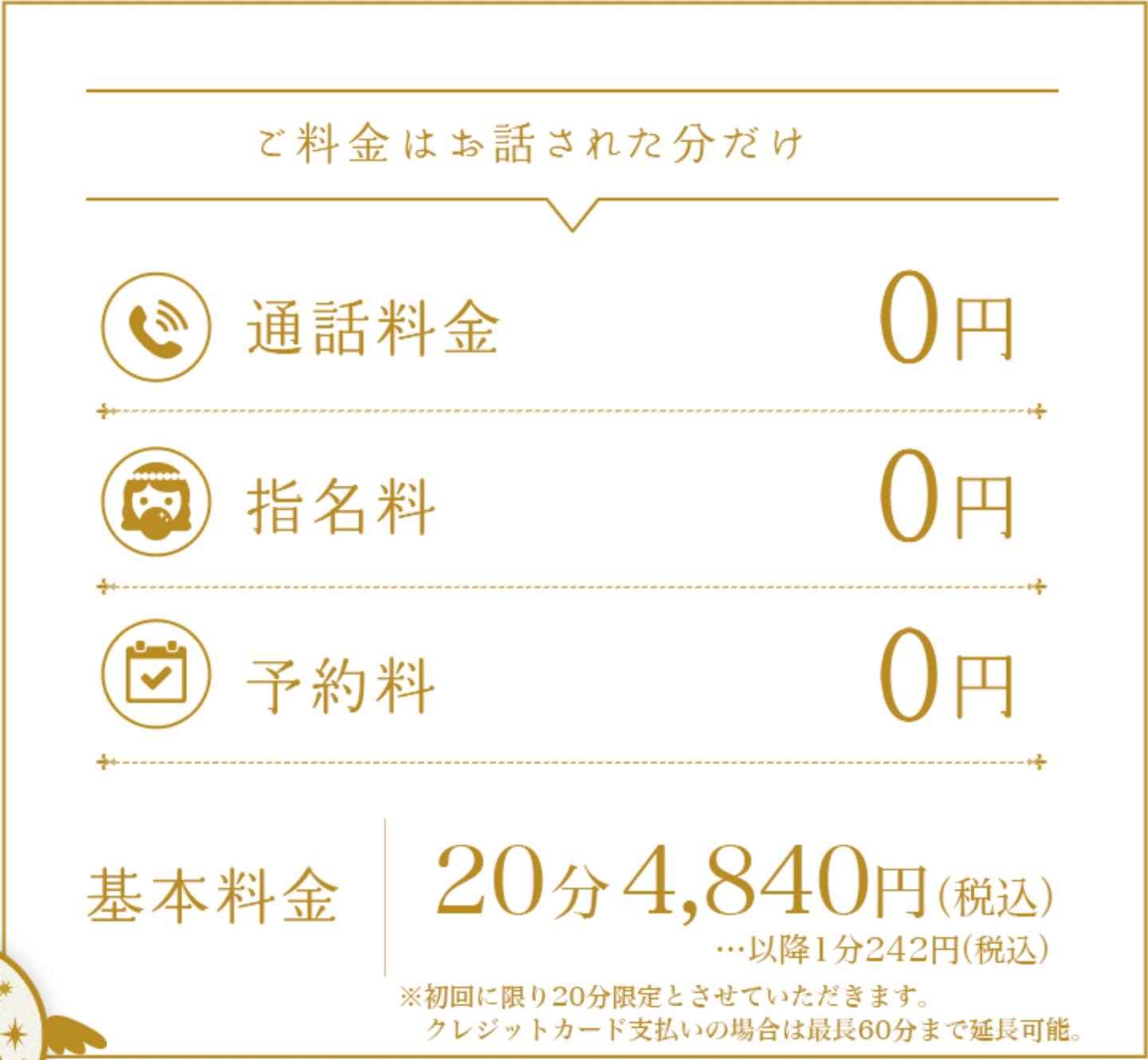 電話占いTYPの料金